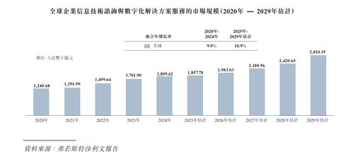漢得信息沖刺港股上市 深耕企業(yè)IT咨詢與數(shù)字化，尋求發(fā)展新篇章